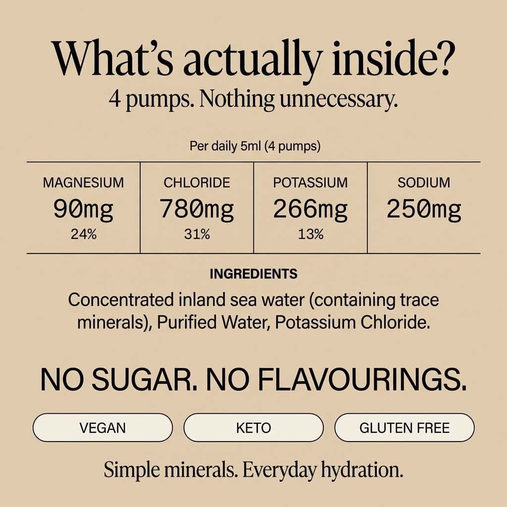 The World's Cleanest Electrolyte Concentrate (Kill Cramps, Headaches, Fatigue & Dull Skin in 14 Days)