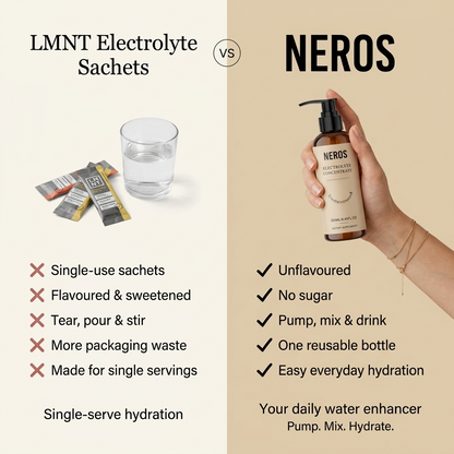 The World's Cleanest Electrolyte Concentrate (Kill Cramps, Headaches, Fatigue & Dull Skin in 14 Days)