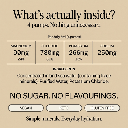 The World's Cleanest Electrolyte Concentrate (Kill Cramps, Headaches, Fatigue & Dull Skin in 14 Days)
